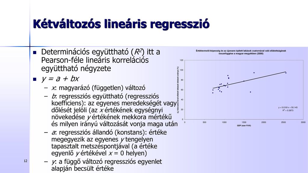 A lineáris regresszió grafikus megoldása | Egészségügyi adatok feldolgozása